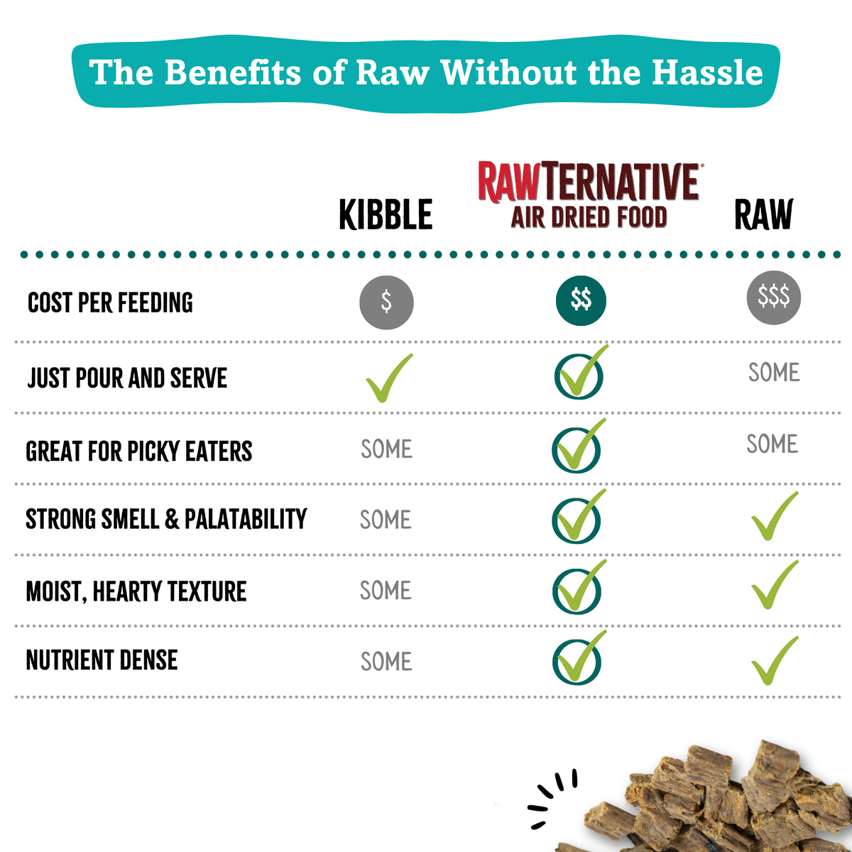 Air-Dried Dog Food, Chicken & Liver Recipe