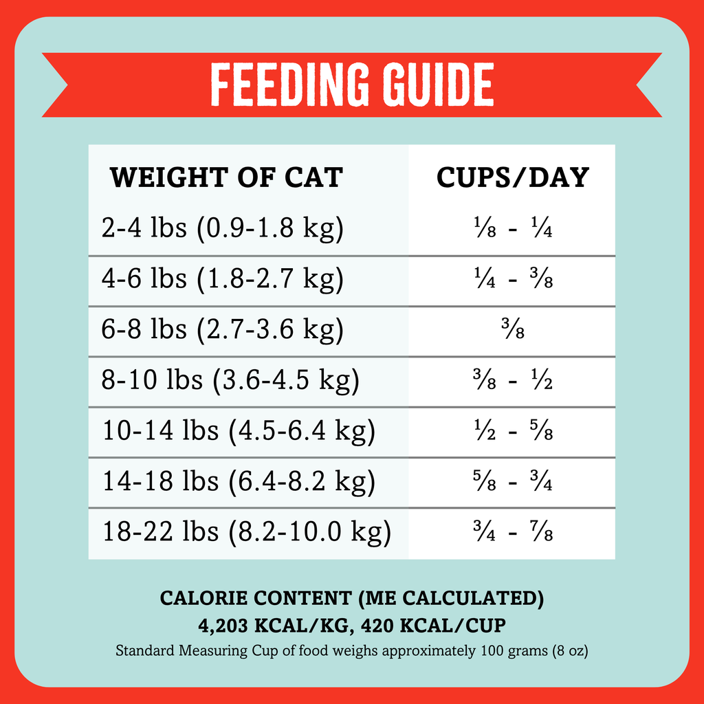 Air‑Dried Cat Food, Beef & Chicken Recipe