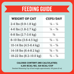 Air‑Dried Cat Food, Beef & Chicken Recipe
