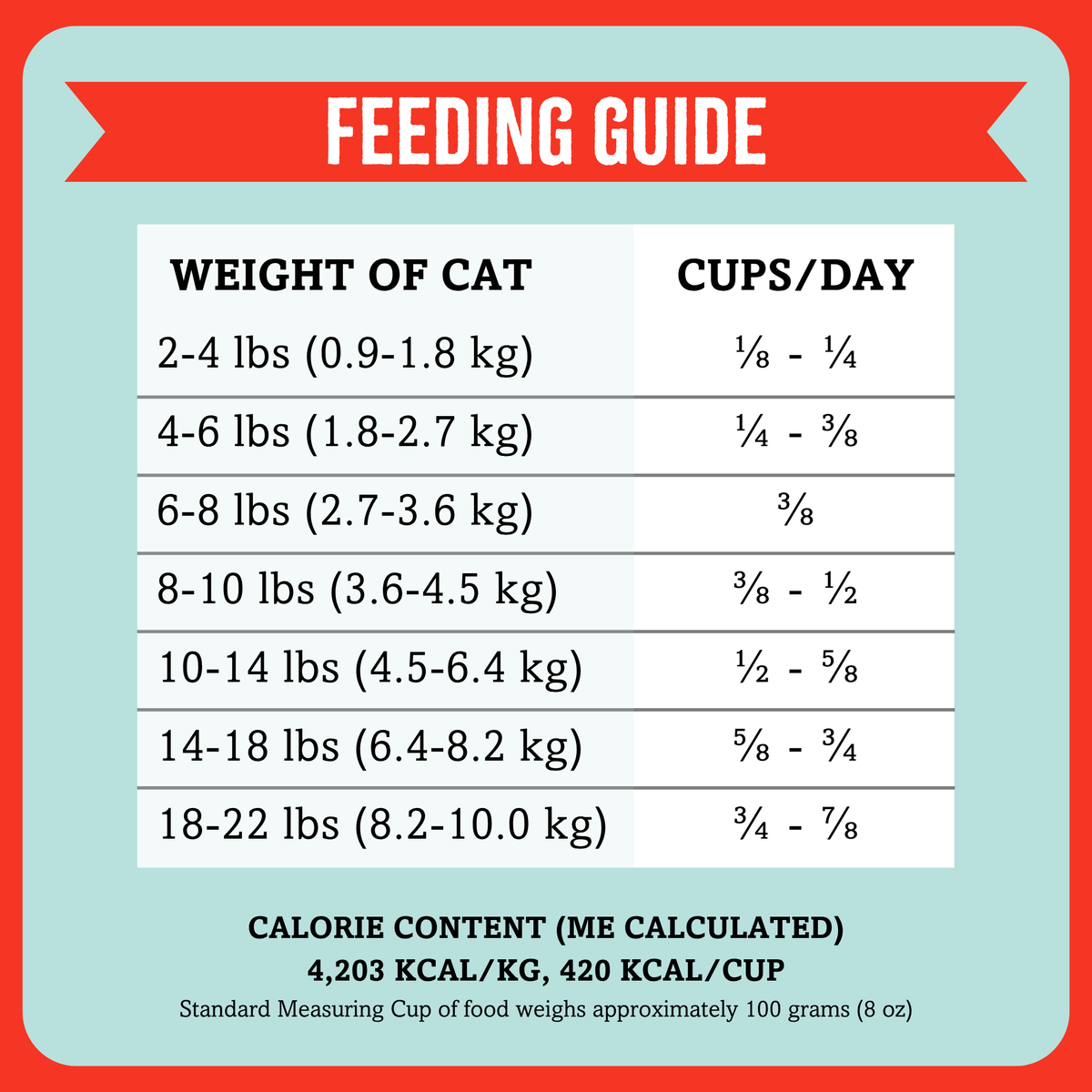 Air‑Dried Cat Food, Beef & Chicken Recipe