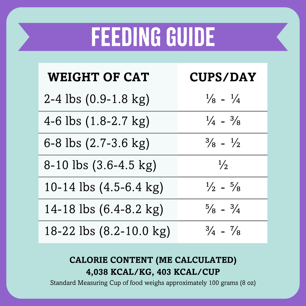 Air-Dried Cat Food, Lamb & Mackerel Recipe