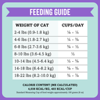 Air-Dried Cat Food, Lamb & Mackerel Recipe