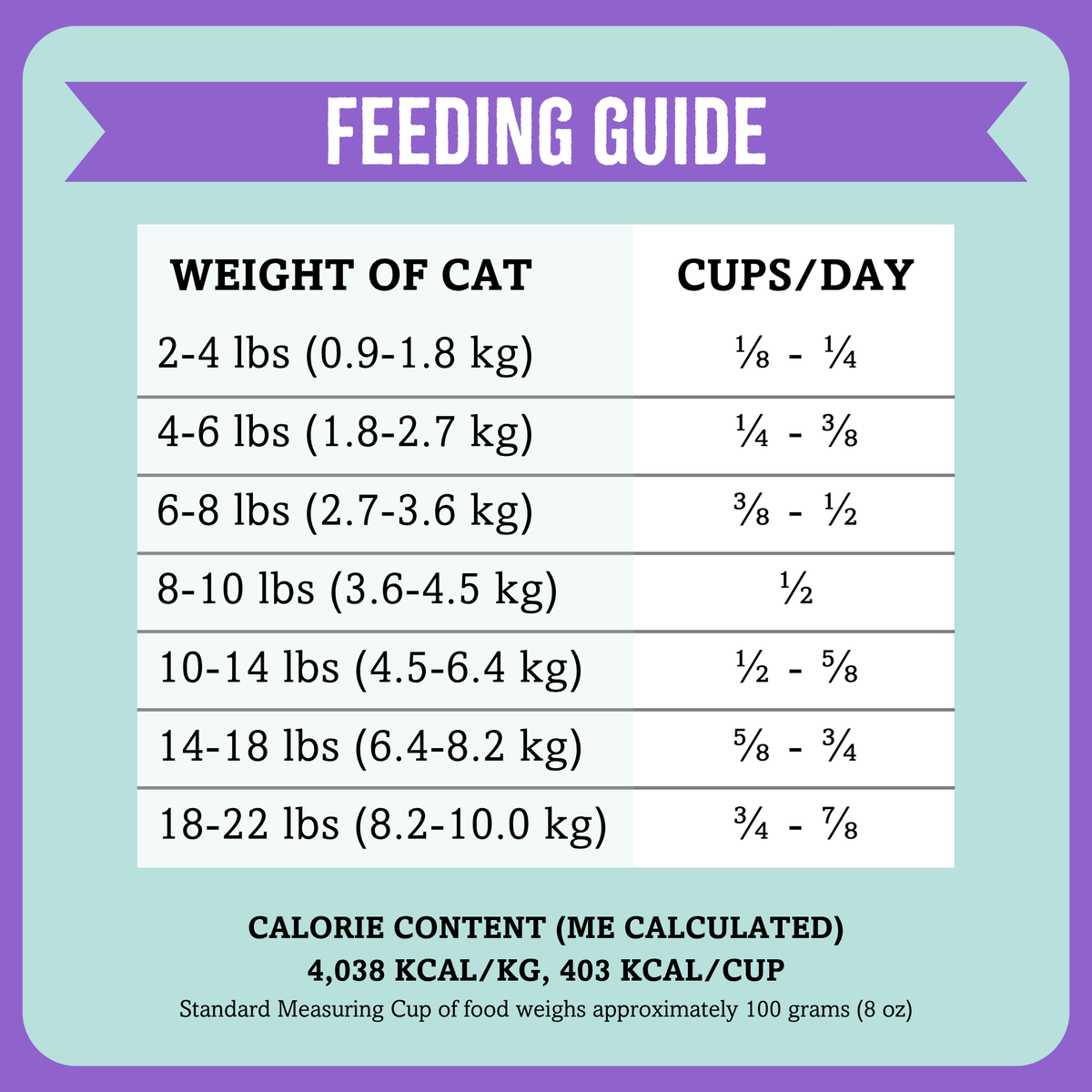 Air-Dried Cat Food, Lamb & Mackerel Recipe