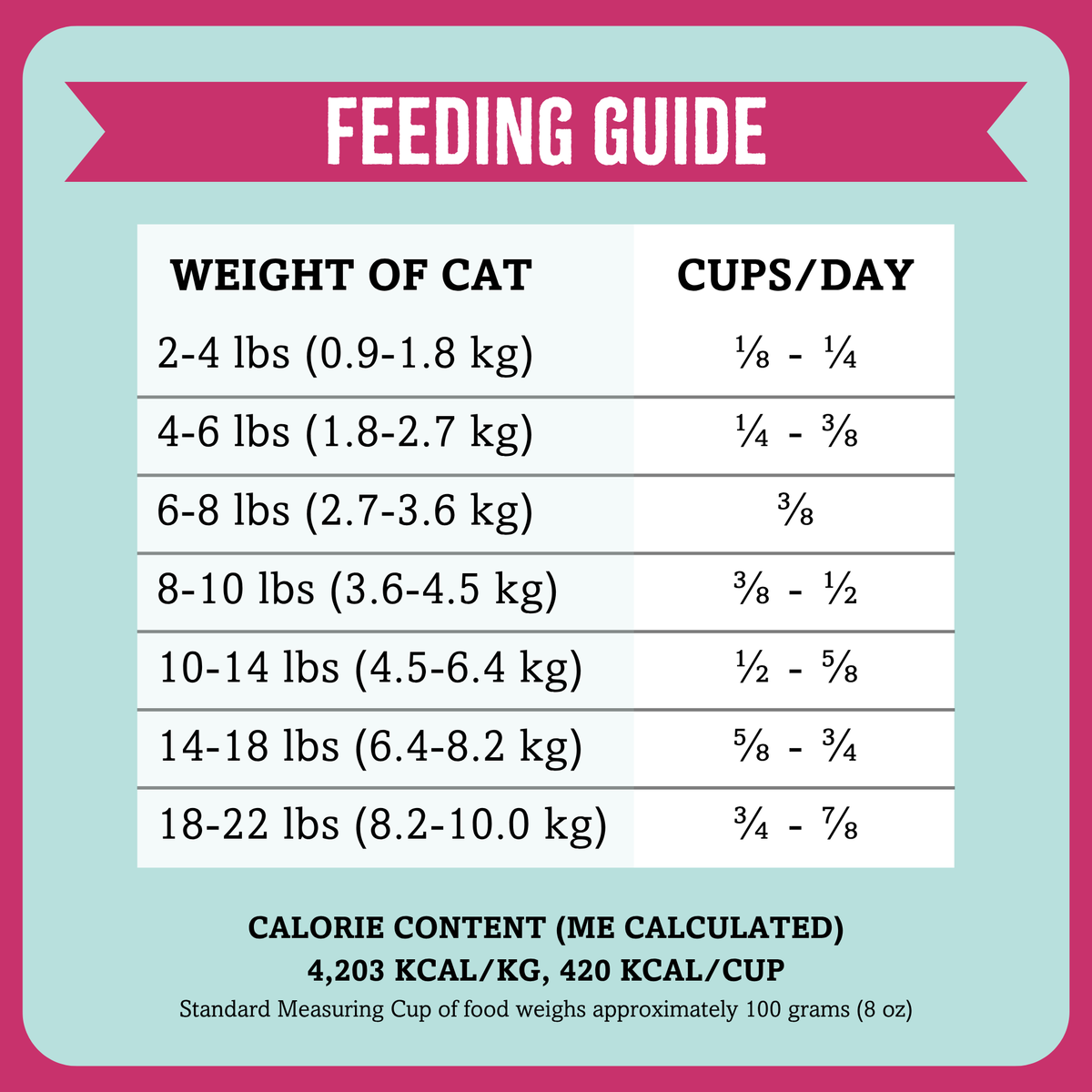 Air-Dried Cat Food, Beef & Salmon Recipe