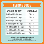Air-Dried Cat Food, Chicken Recipe