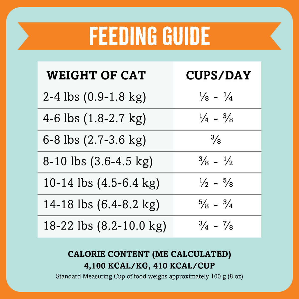 Air-Dried Cat Food, Chicken Recipe